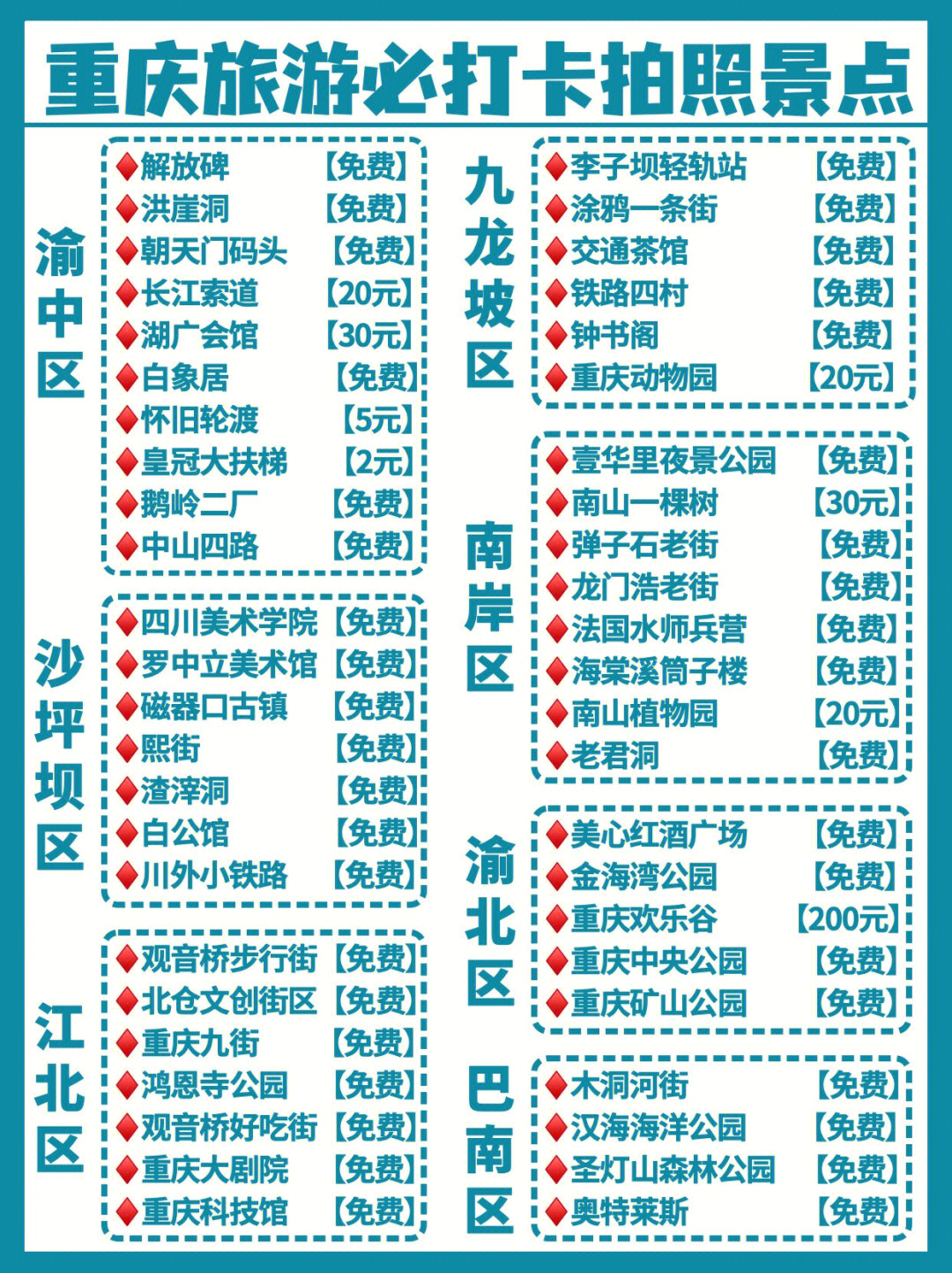 重庆55个景点免费排名图片