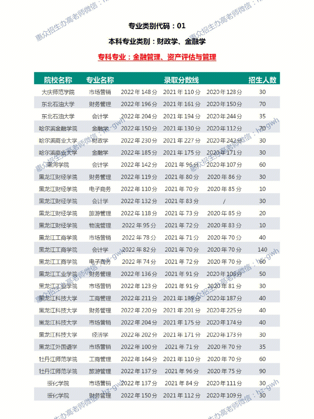 湖南工学院分数线_湖南师范大学树达学院学院离市中心远么?_湖南警察学院分数