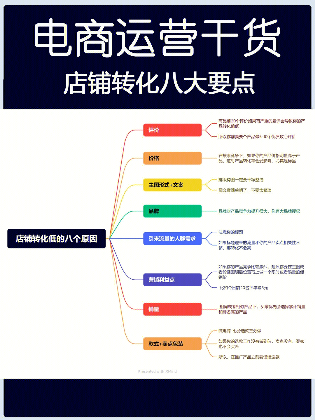 电商运营干货影响店铺转化率的四大因素