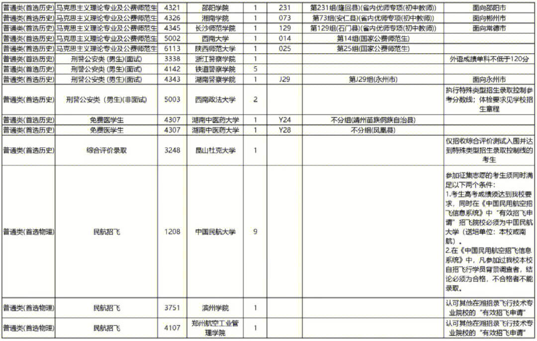 河南高考志愿何时填报_河南高考志愿填报_河南高考志愿模拟填报