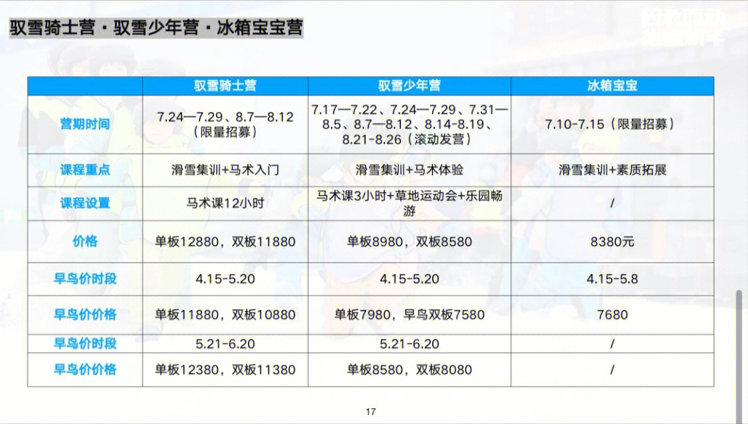 成都融创雪世界夏令营滑雪马术活动