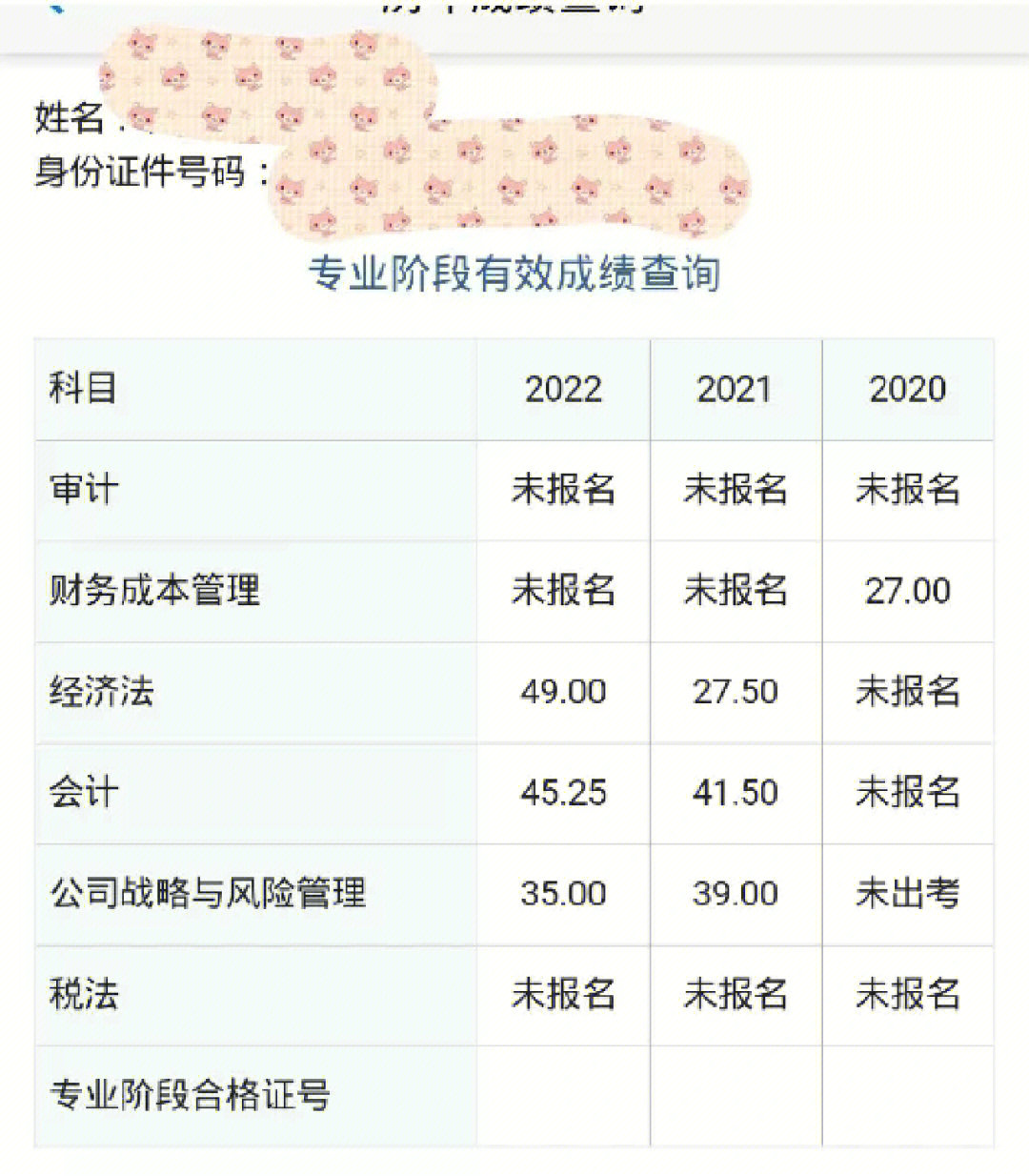 四科都是502022年cpa最惨成绩单