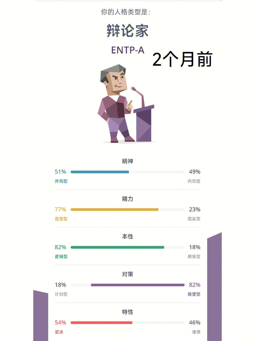 entp 名人图片