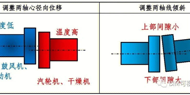 轴心径向位移图示图片