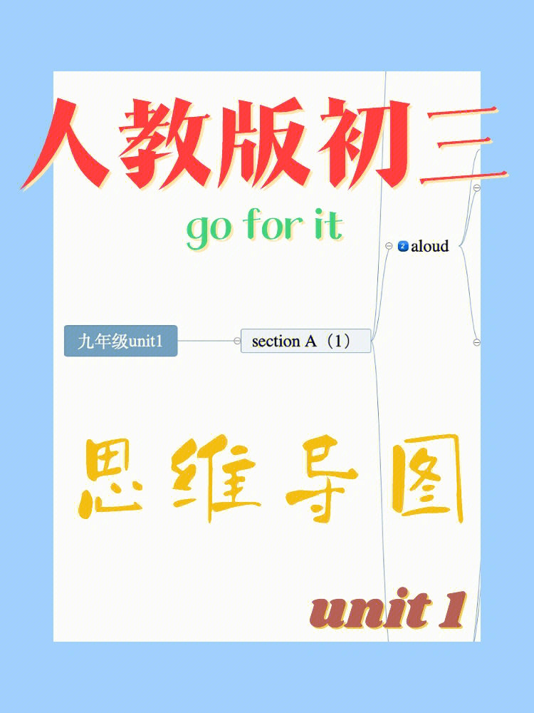 九上英语u1思维导图图片