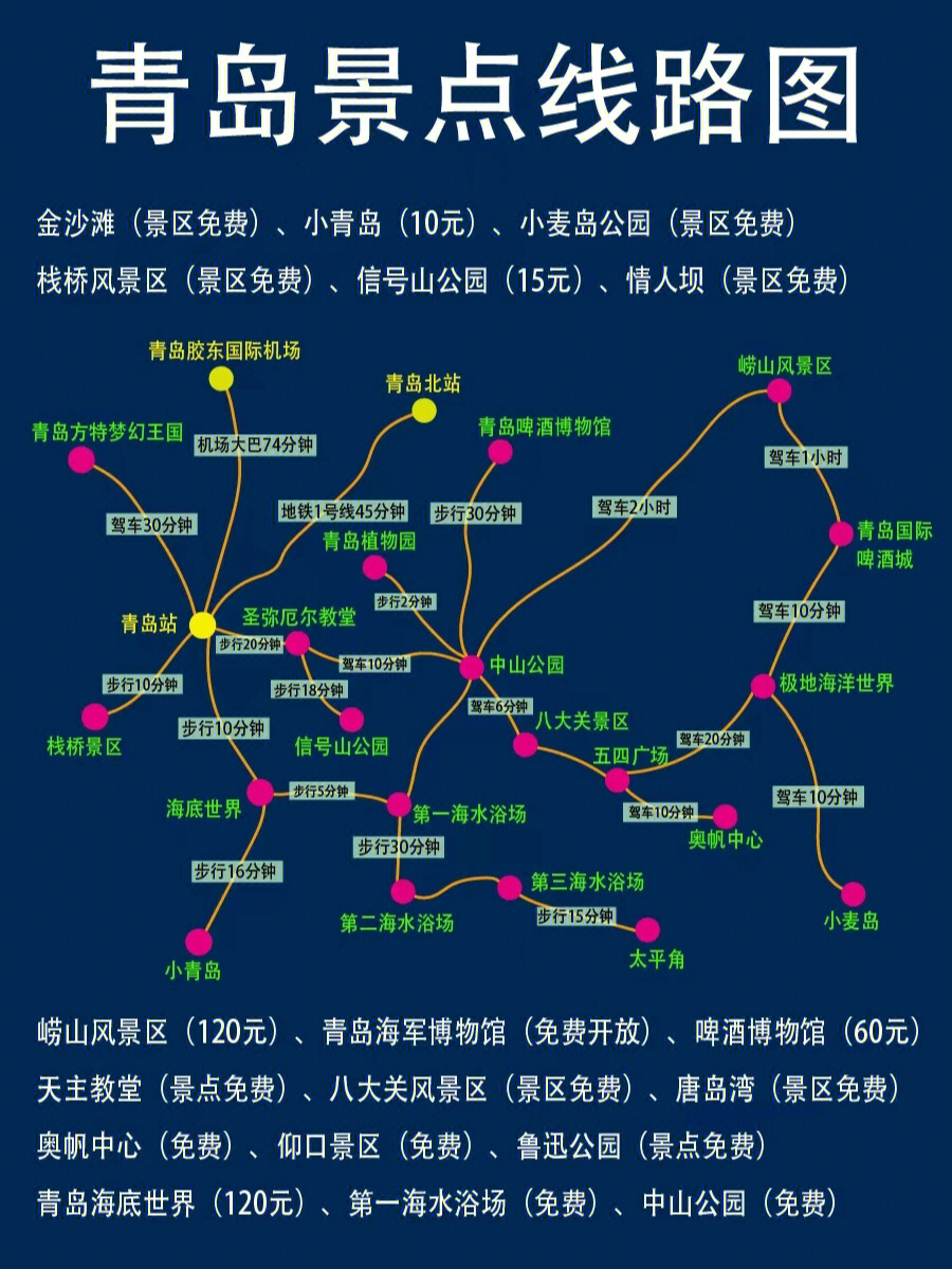 青岛旅游这么详细的攻略只做这一次了