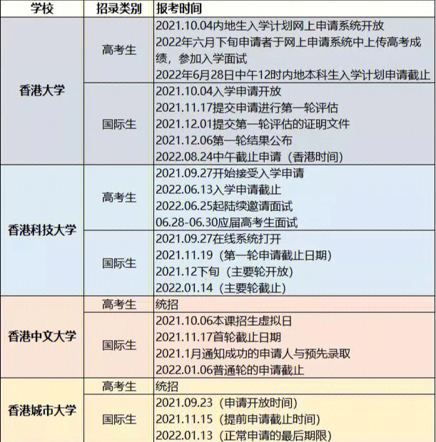 香港自资学位内地认可吗_内地影帝澳门豪赌 被追千万欠债_澳门大学在内地认可吗