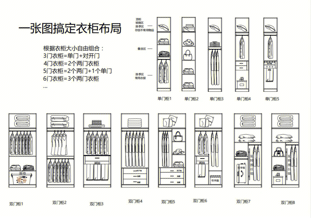 大衣柜设计图纸及尺寸图片