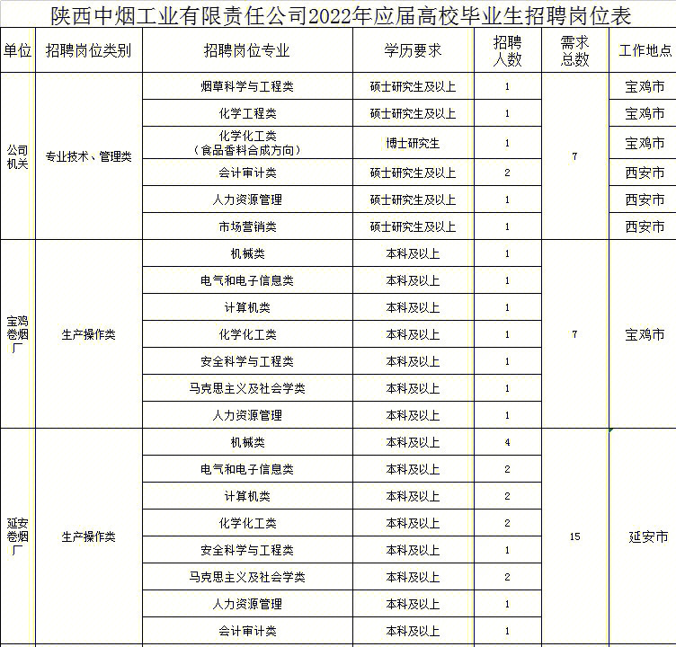 福州工业学校招聘_福州工业学校电话_福州市工业学校官网