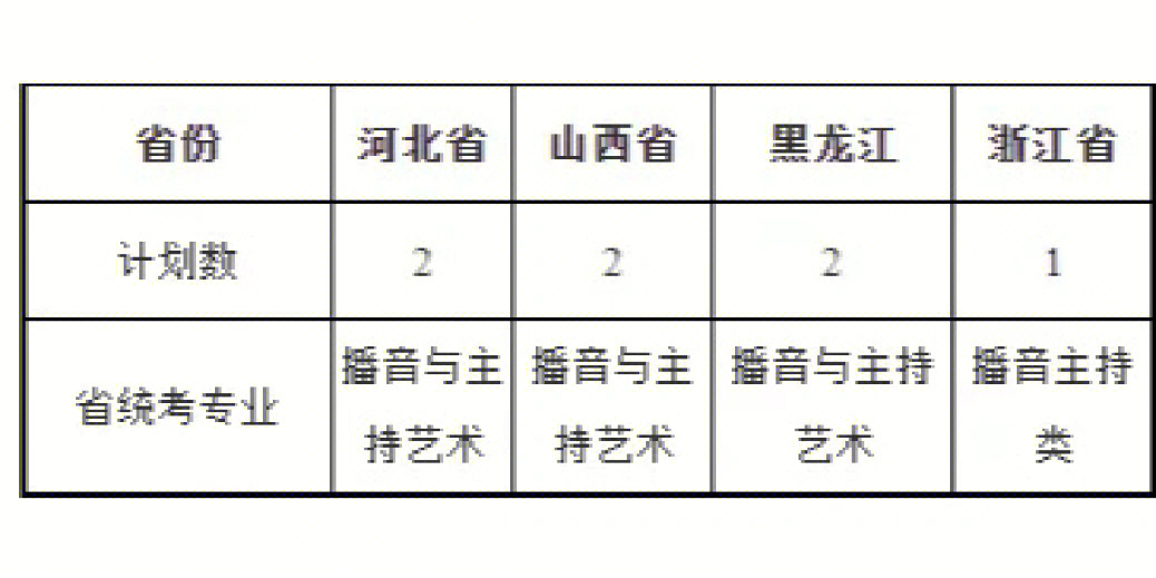 武汉大学2022年艺术类专业招生简章