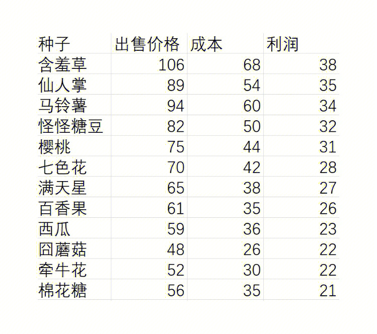 观察含羞草记录表表格图片