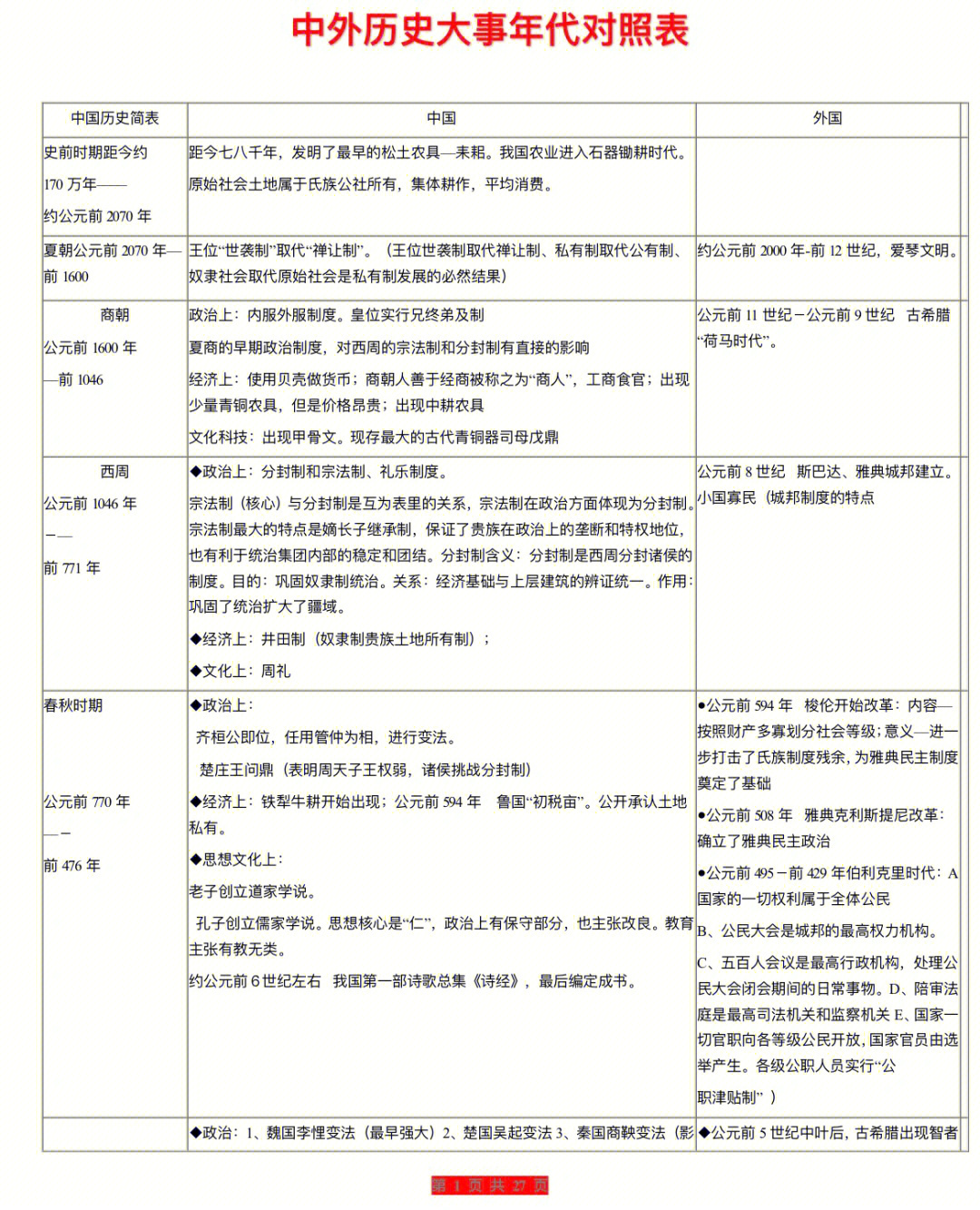 外国古代史大事年表图片