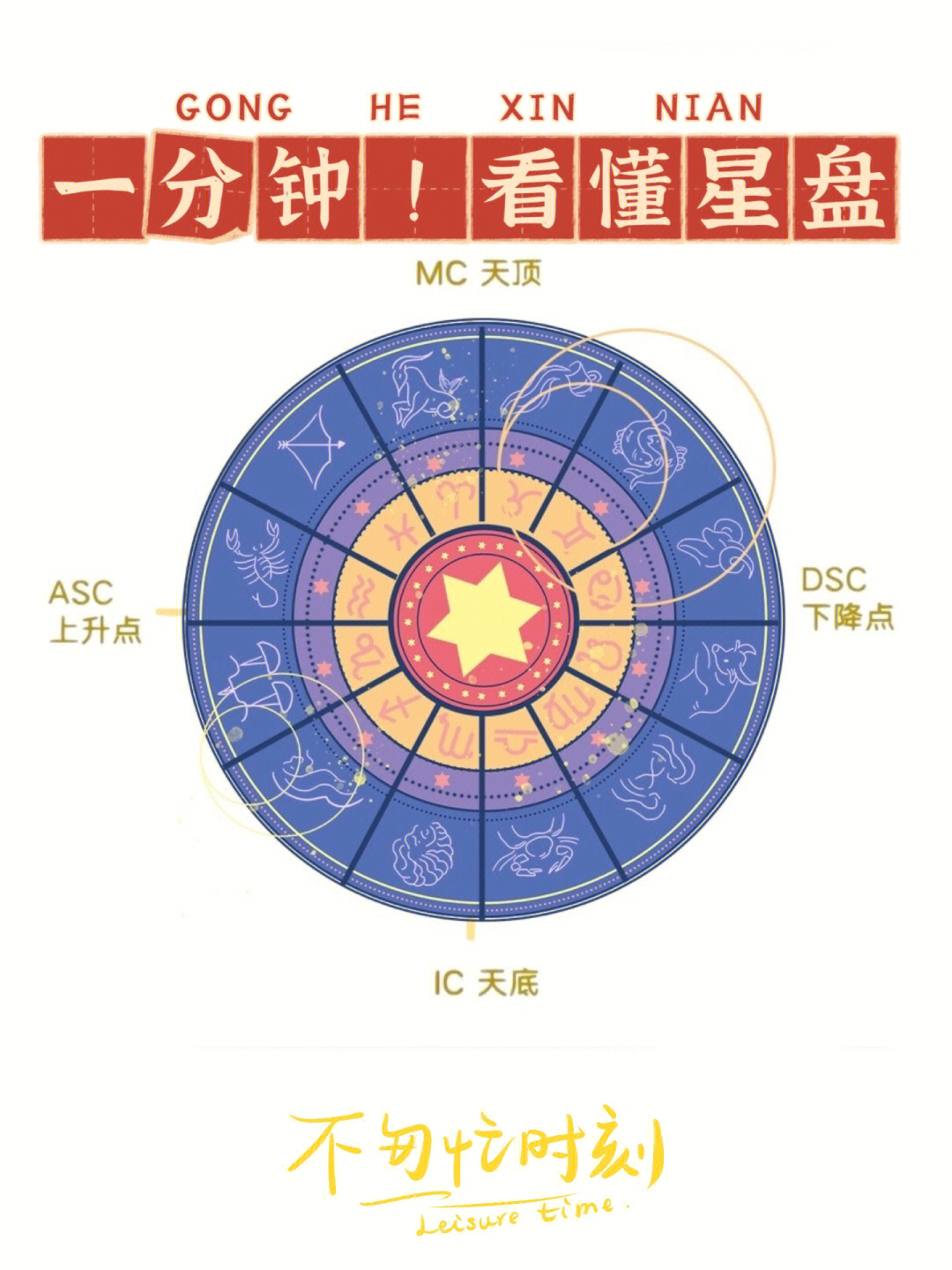 星盘合盘图片