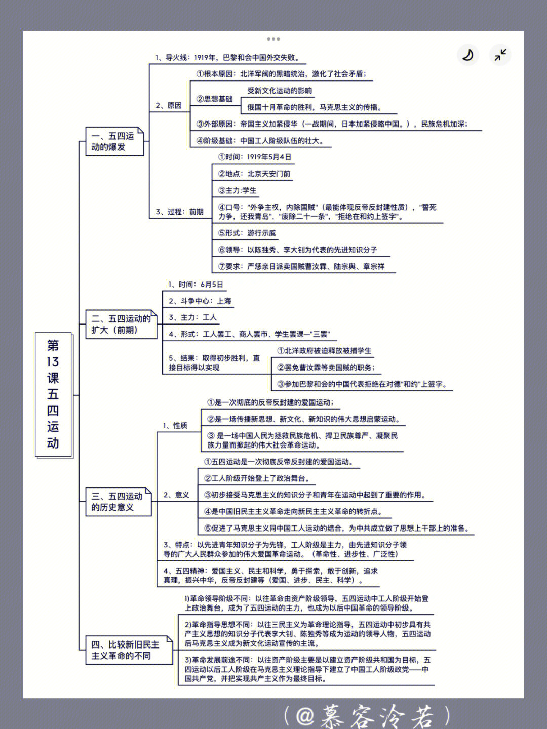 初中历史  