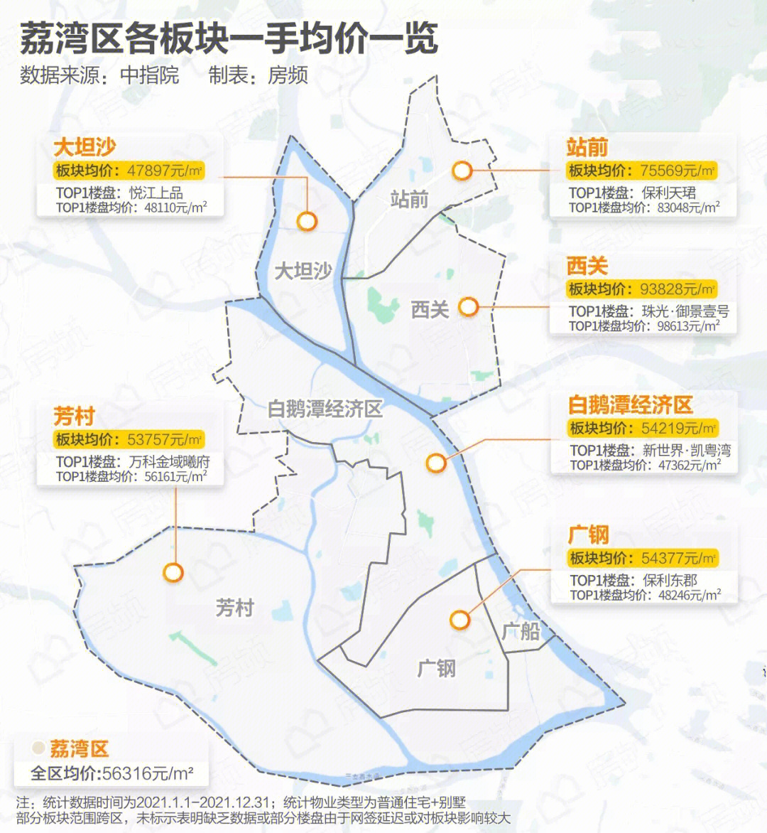 广州买房秘诀送你广州各个板块房价地图
