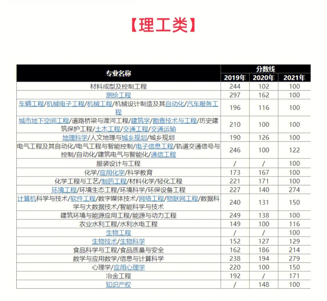 南京工程学院录取分数线_宁波技师学院分数录取_南京信息工程大学滨江学院2013年录取分数线