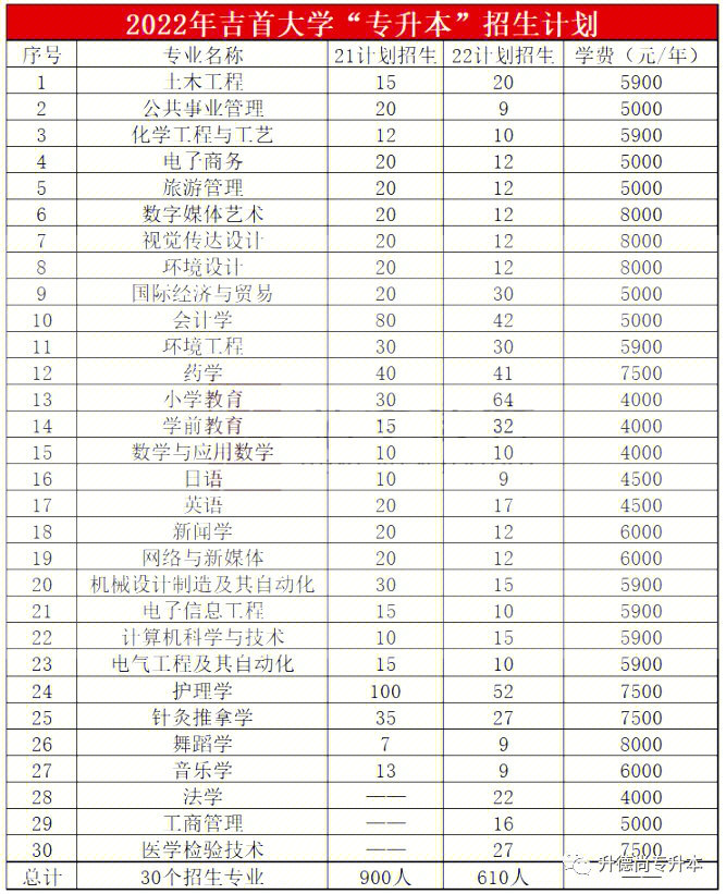 吉首大学是几本图片