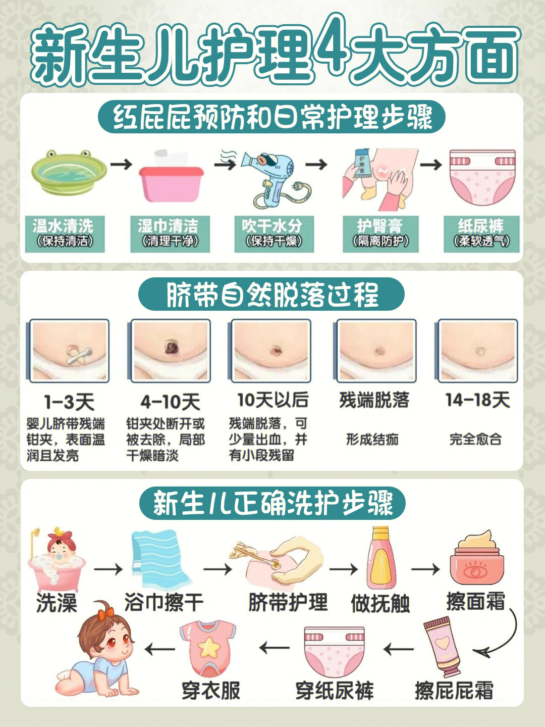 新生儿脐部护理步骤图片
