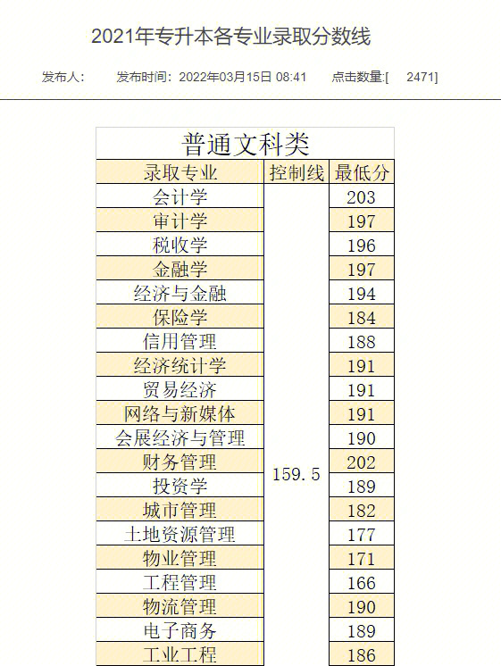 重庆财经学院评价图片