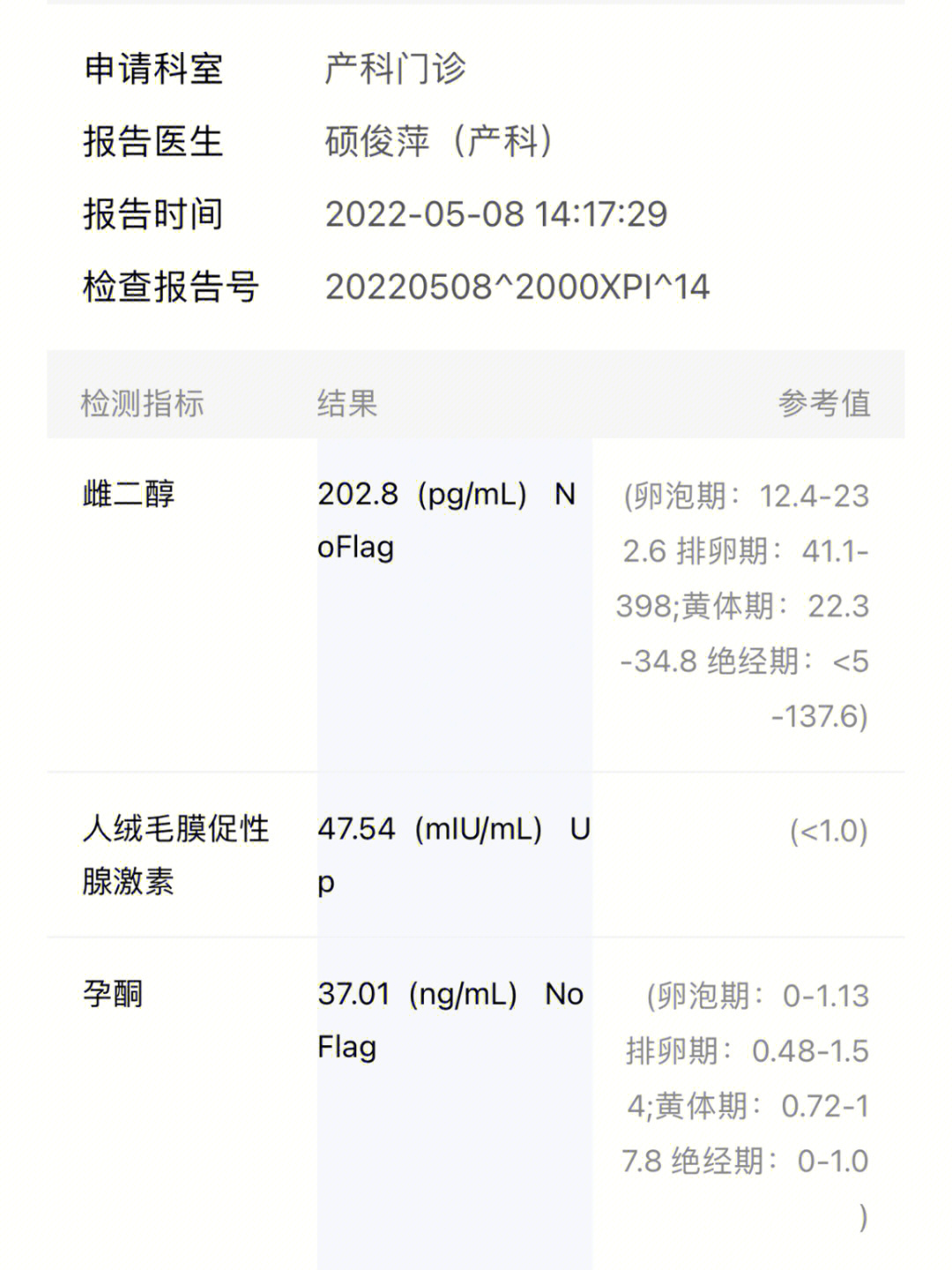 hcg翻倍慢的姐妹不要着急相信宝宝正能量