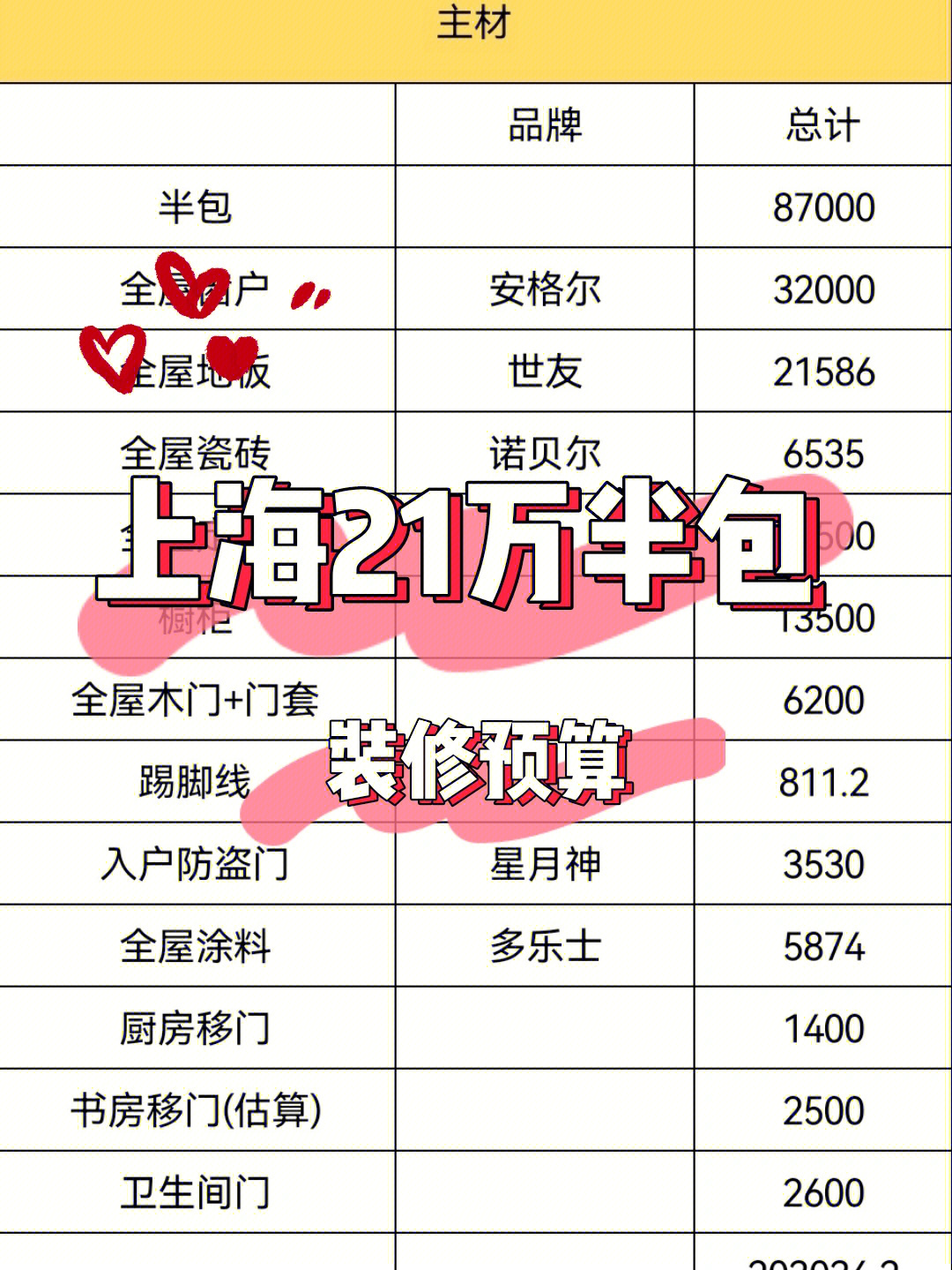 上海硬装21万|全屋装修预算清单(1)