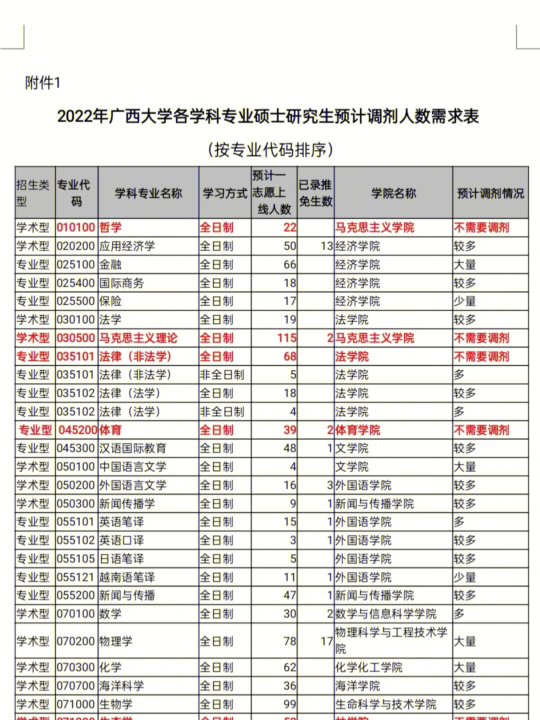 广西民族大学汉硕调剂图片