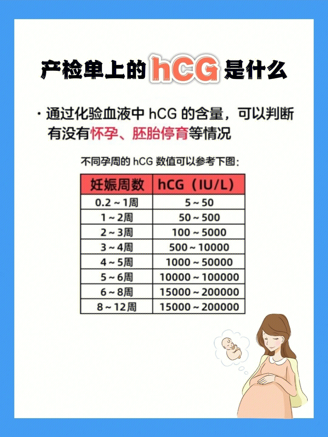 孕早期去医院检查的时候hcg 和孕酮是两个经常要检查到的指标有的准