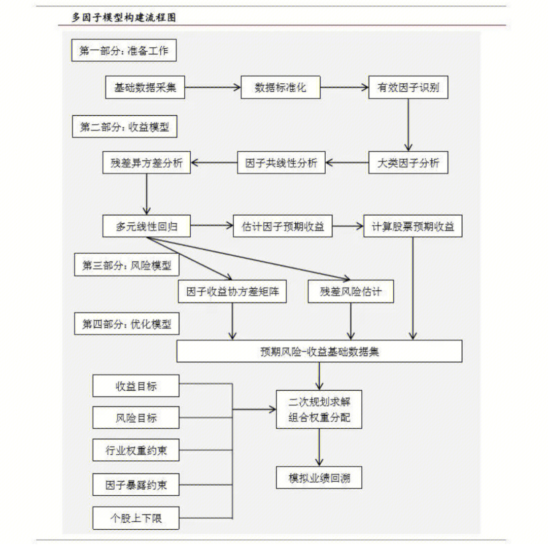 fama三因子模型步骤图片