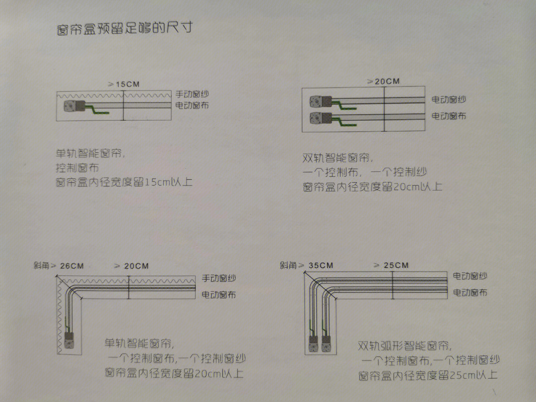 窗帘杆安装位置尺寸图片