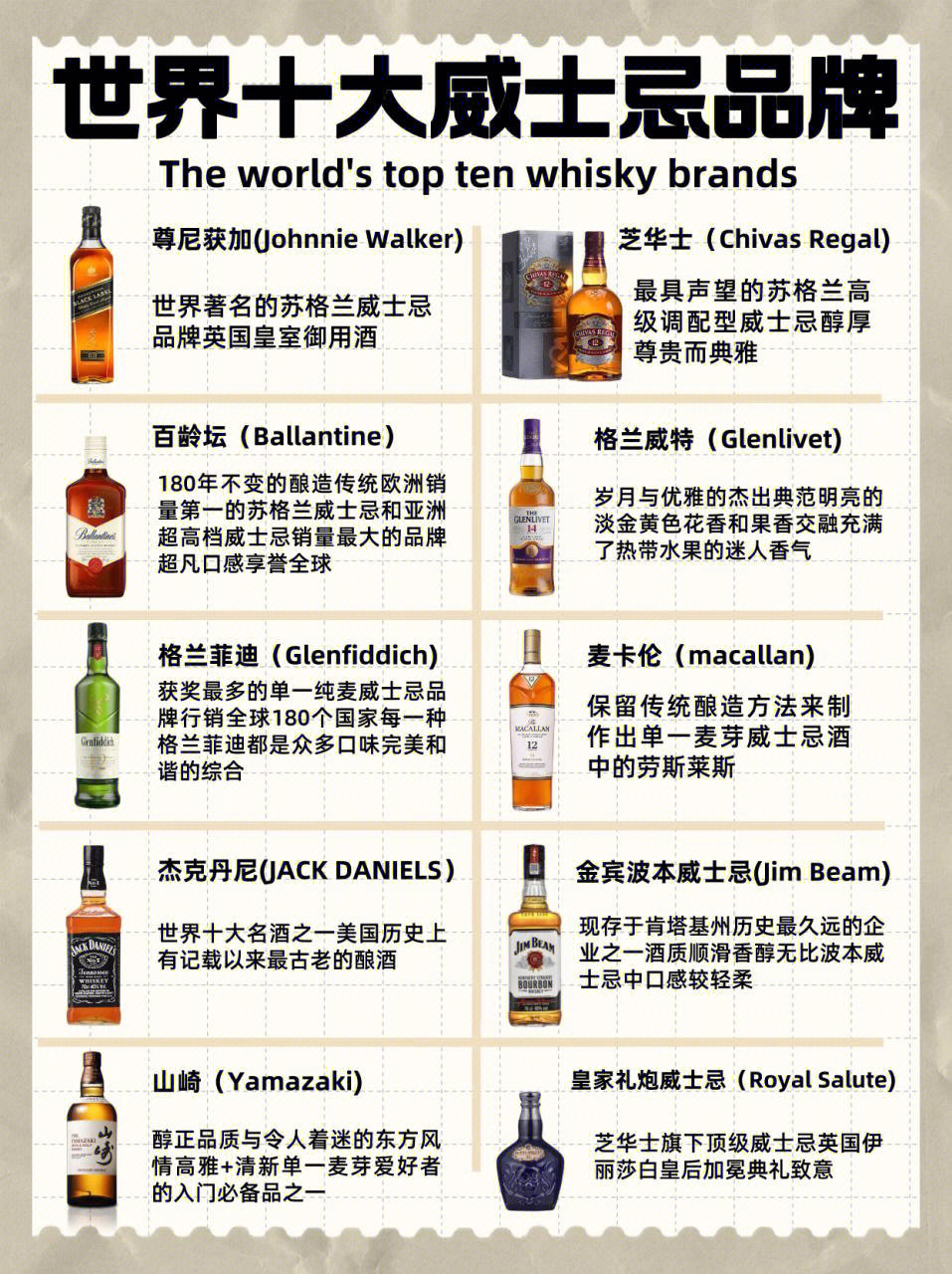 世界十大威士忌品牌你认识几个