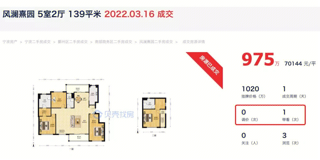 其中成交单价前五的分别是:991,凤澜熹园 成交价约70144元/平(建面