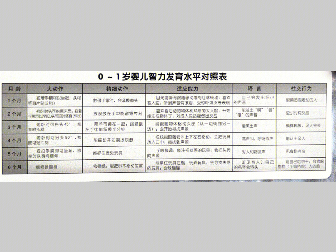 4岁宝宝智力发育标准图片