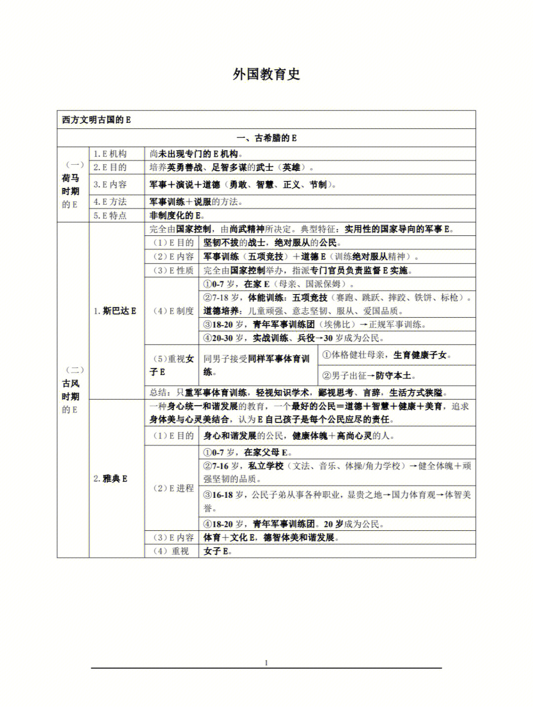 333外教史表格,教育综合最后一波更新,一键三连(点赞,收藏,关注)