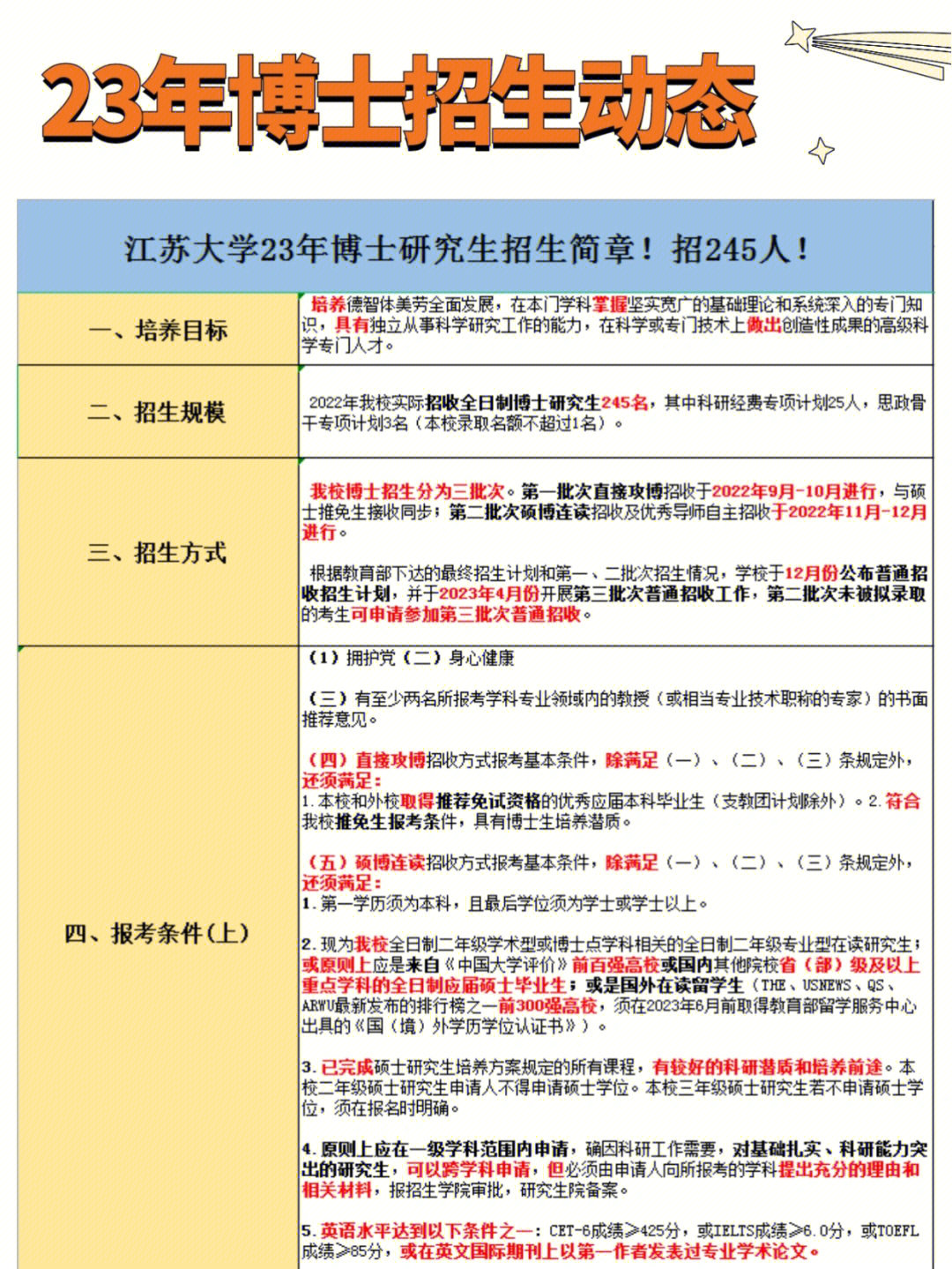 江苏大学23年博士招生简章已出共招245人