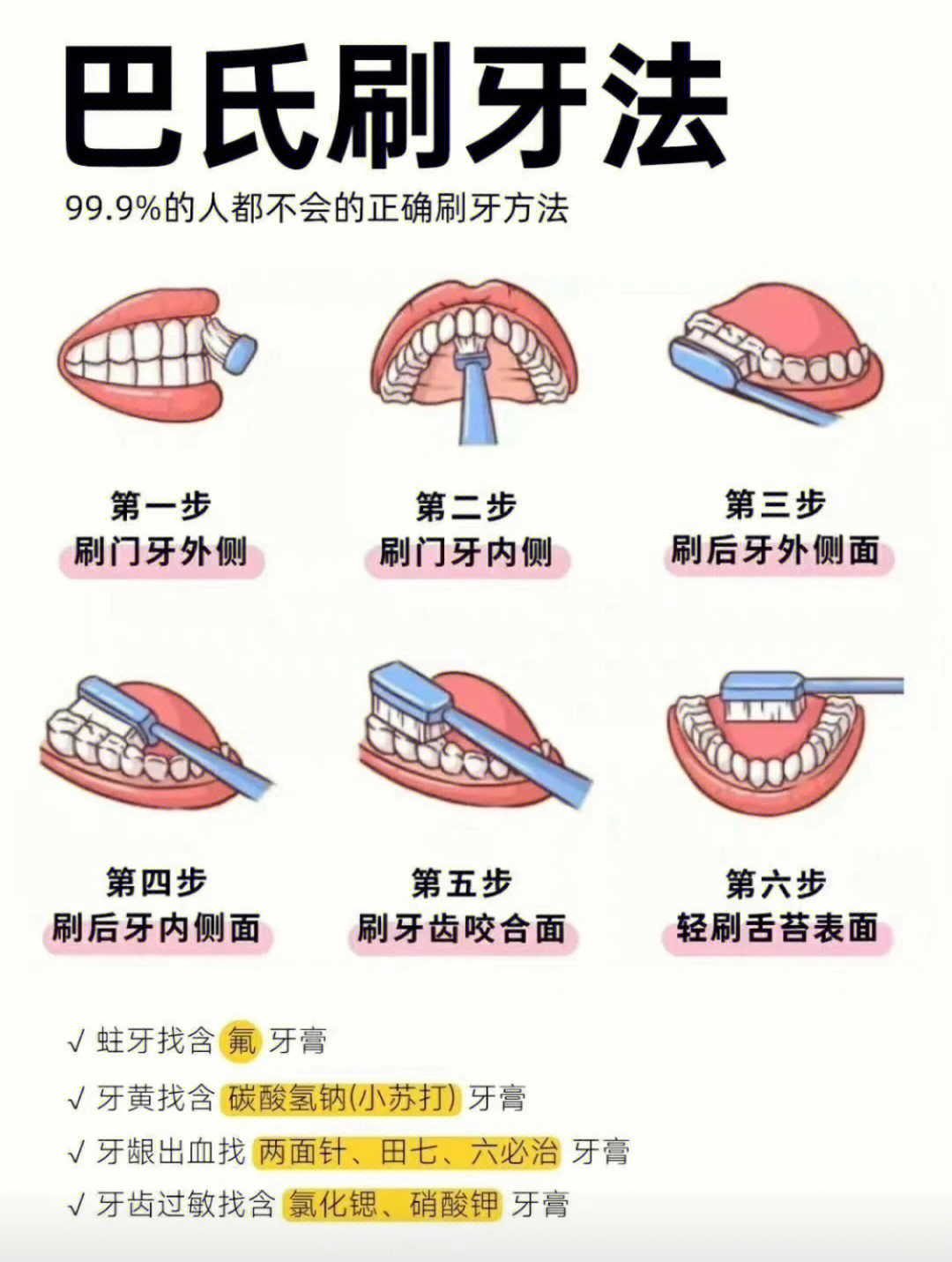 八字刷牙法图片大全图片