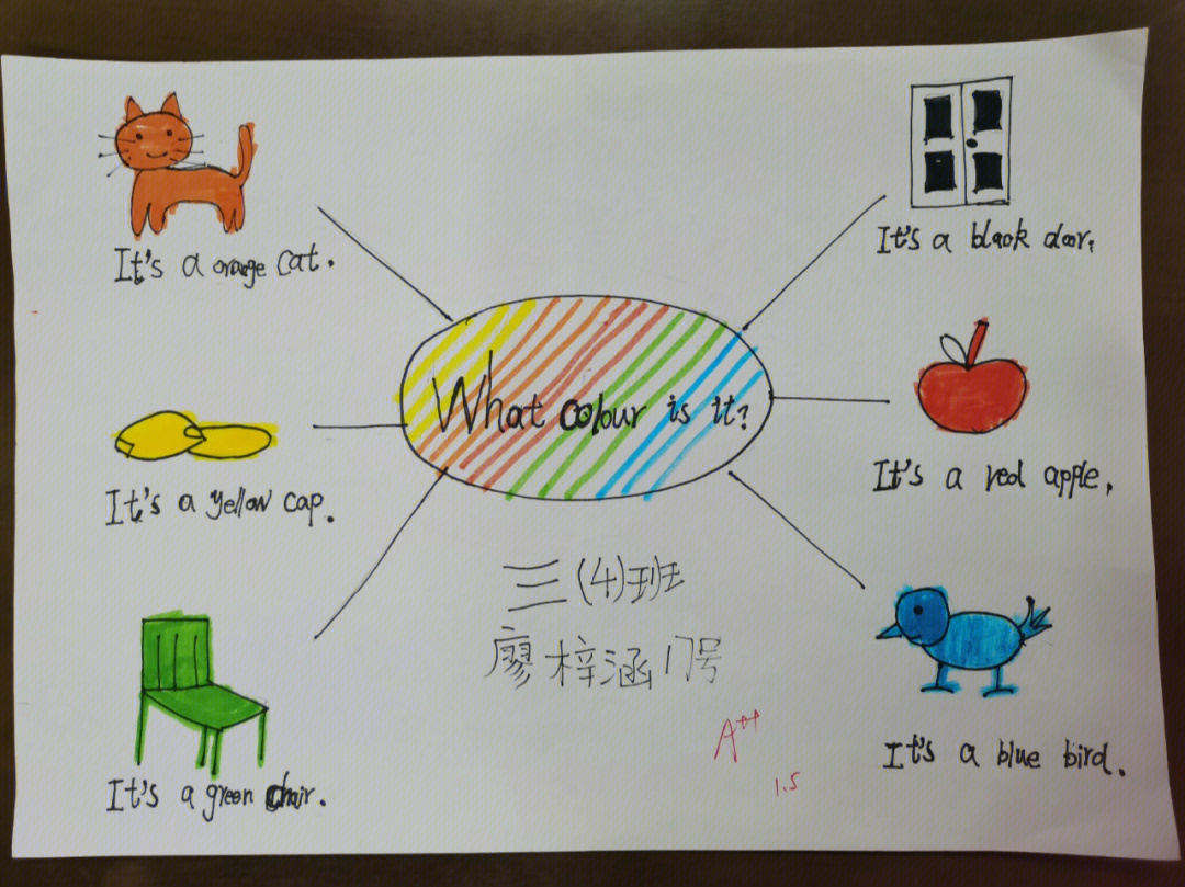 新标准三起颜色思维导图