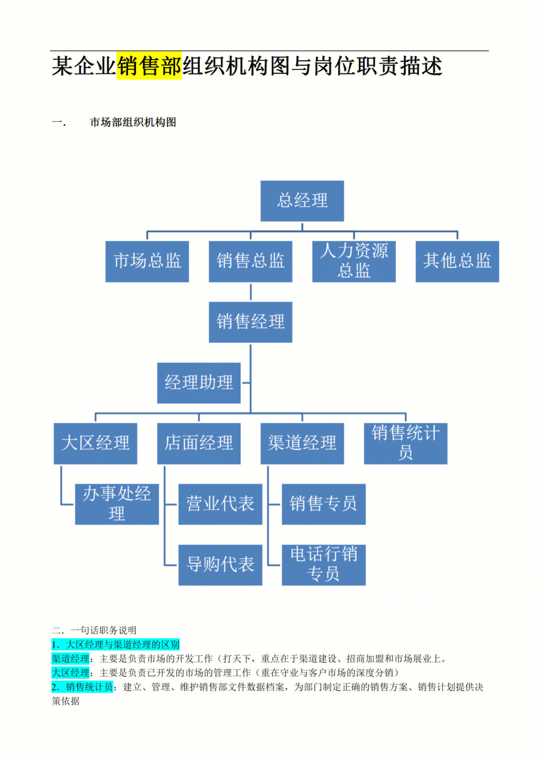 9个人销售团队架构图图片