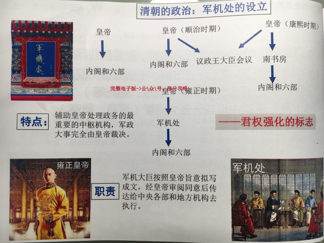 七年级下册历史思维导图朝代史清代知识点