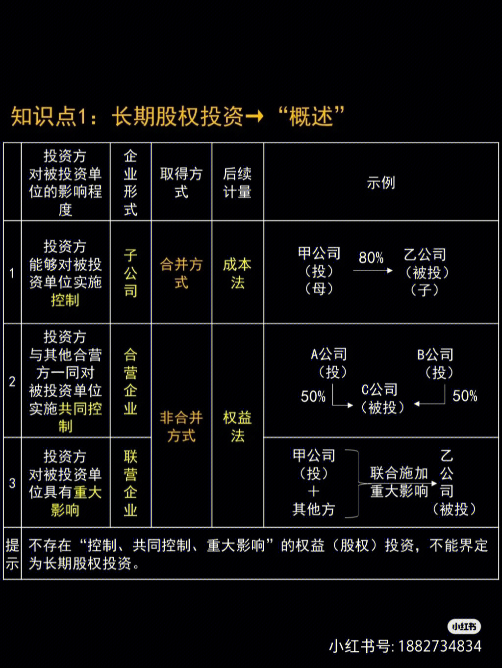 初会长投