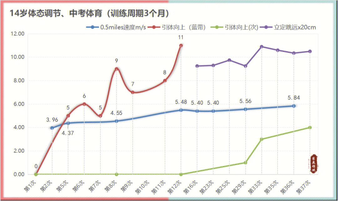 个人成绩分析曲线图图片