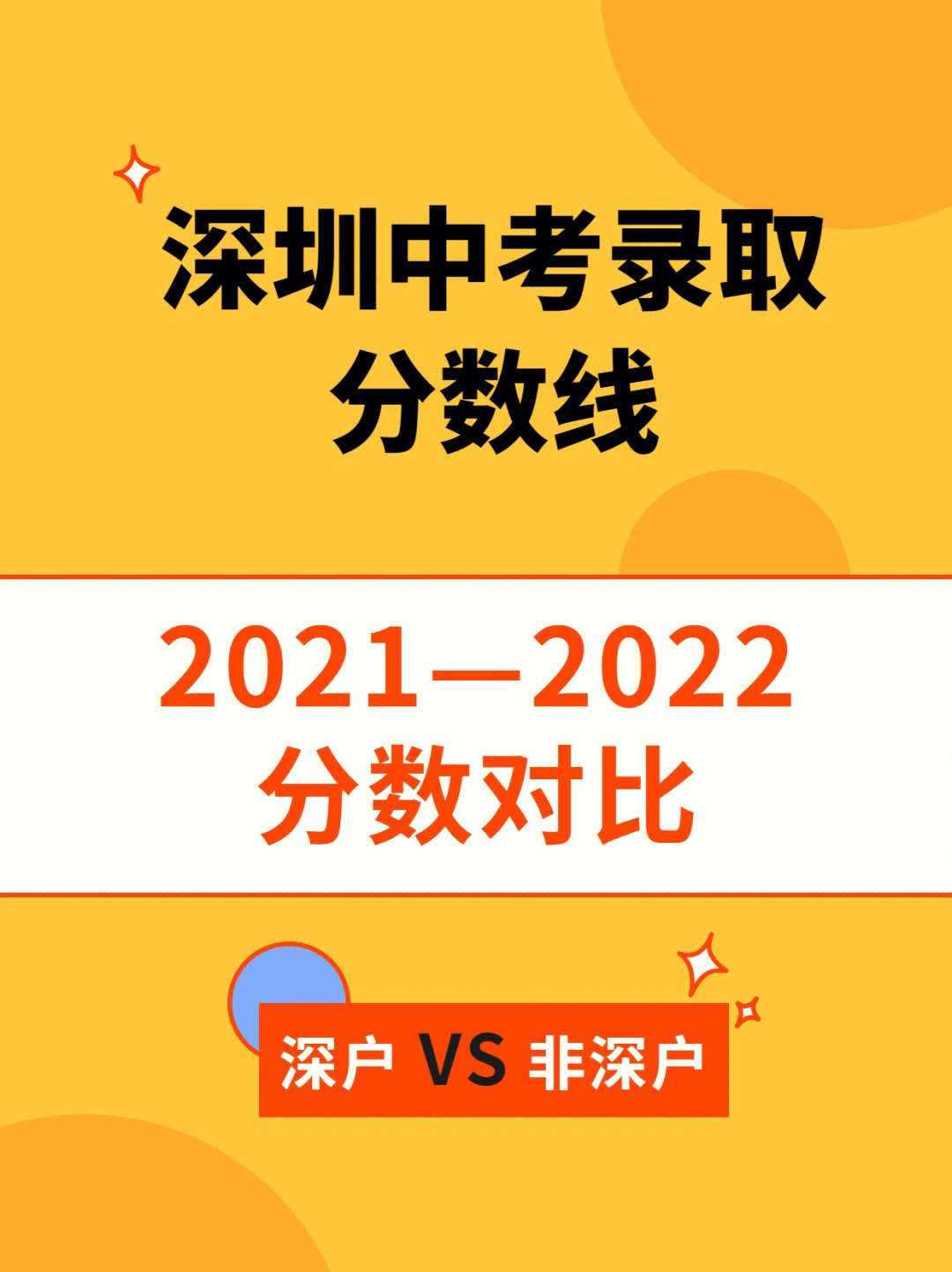 20212022年深圳高中录取分数线对比