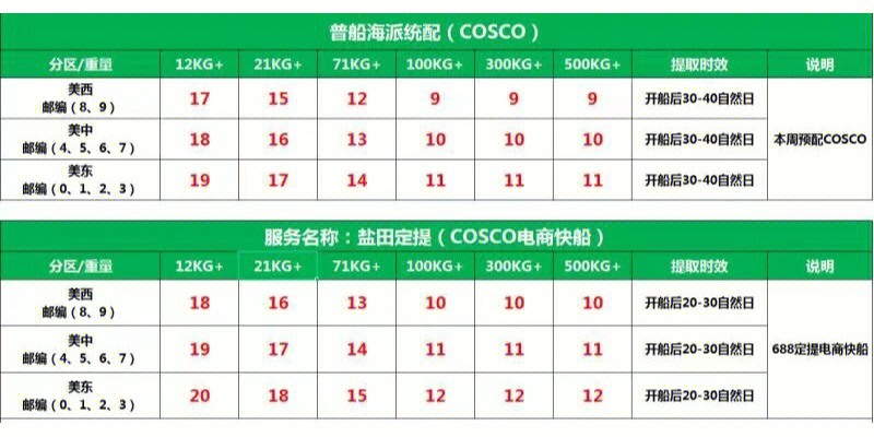 海运100kg 普船cosco 9/10/11定提cosco 10/11/12定提限时达服务11/12