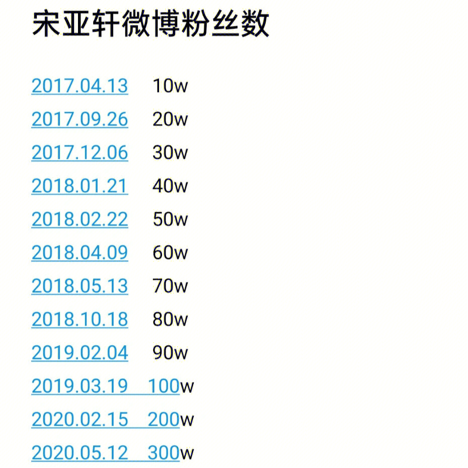 宋亚轩粉丝量图片