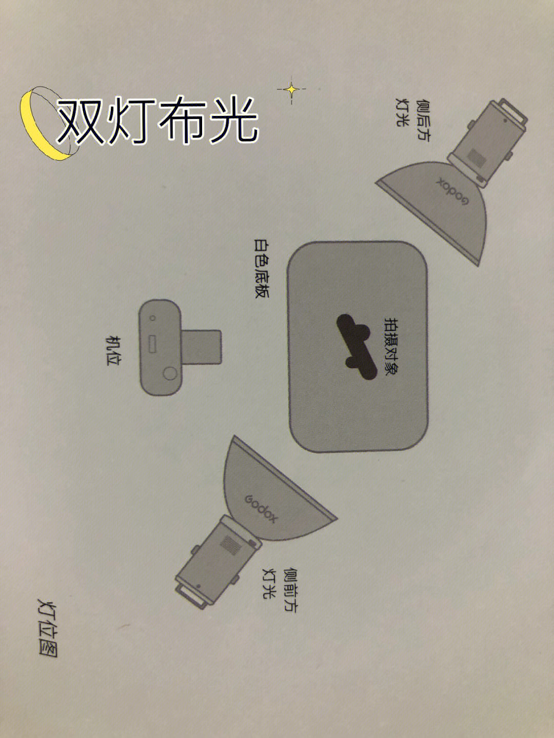 摄影棚各种灯具详解图片