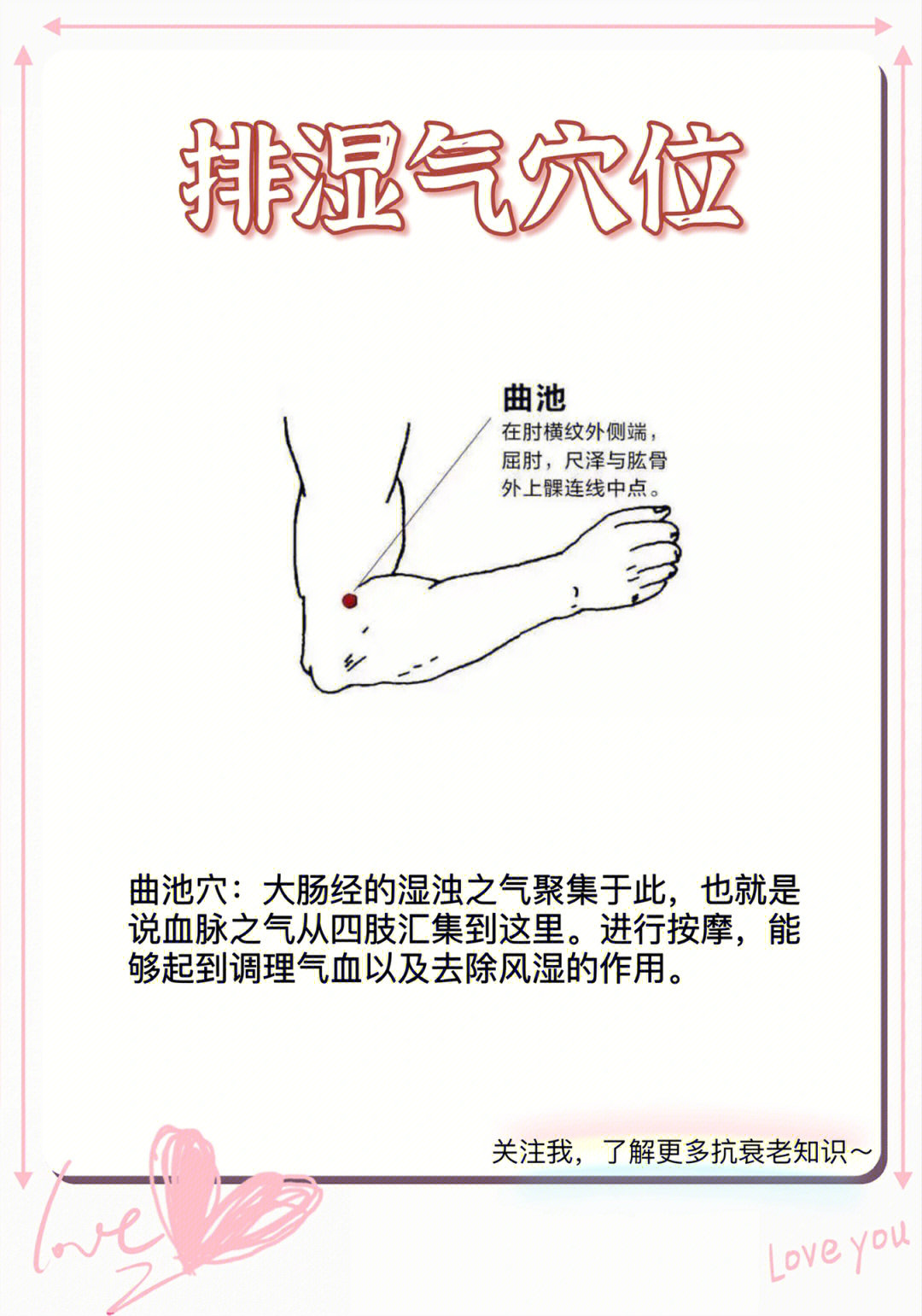 排湿气穴位