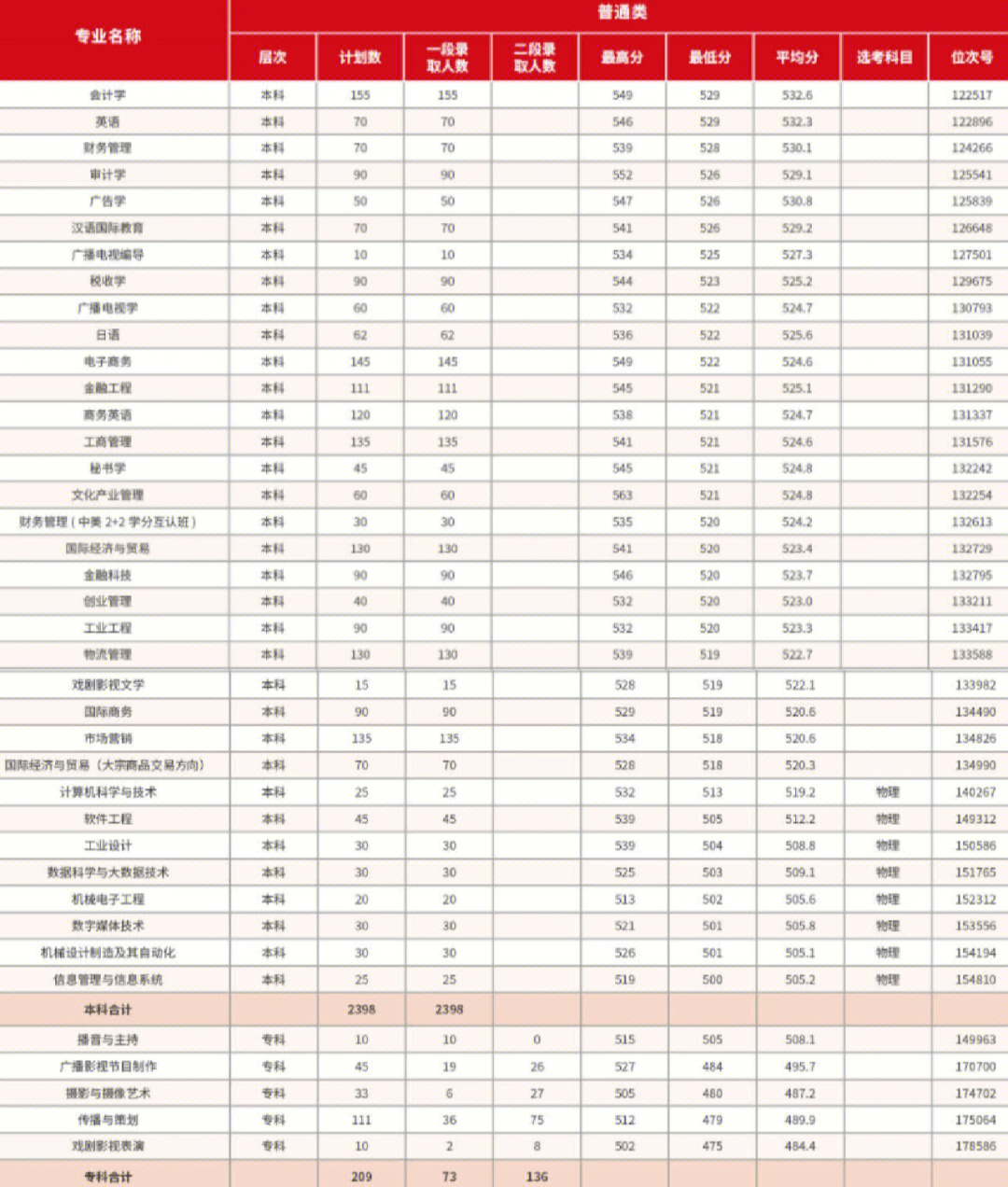 宁波财经学院课表图片