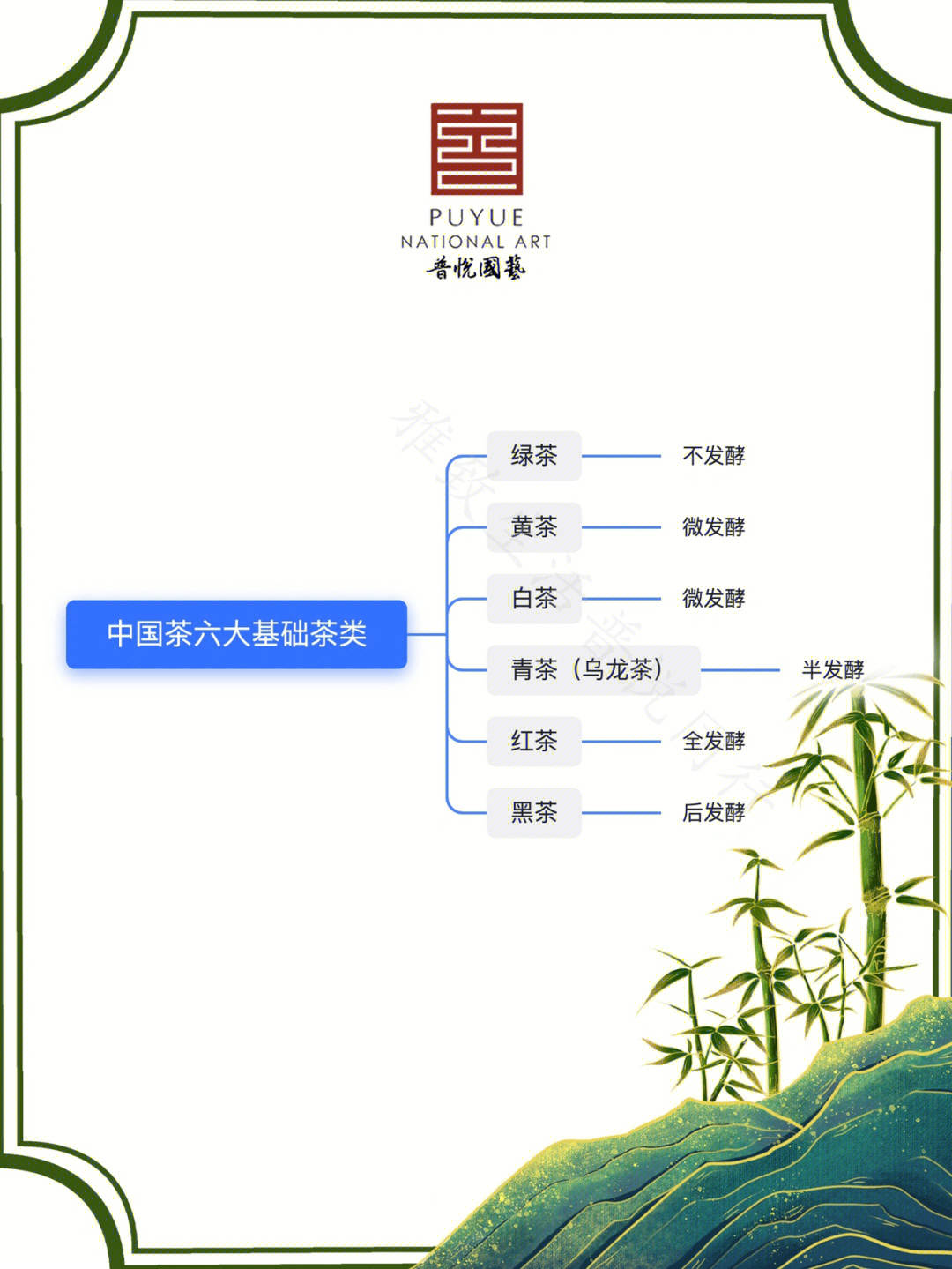 北京茶艺培训从0认识中国茶之绿茶收藏