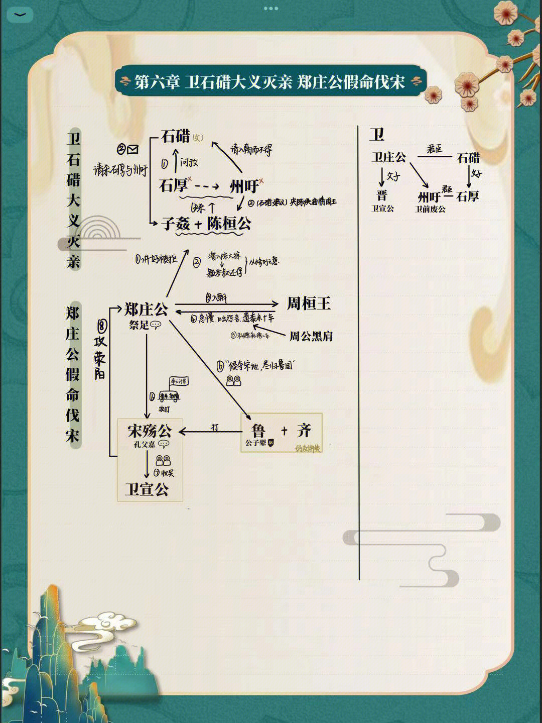 读记东周列国志06大义灭亲假命伐宋