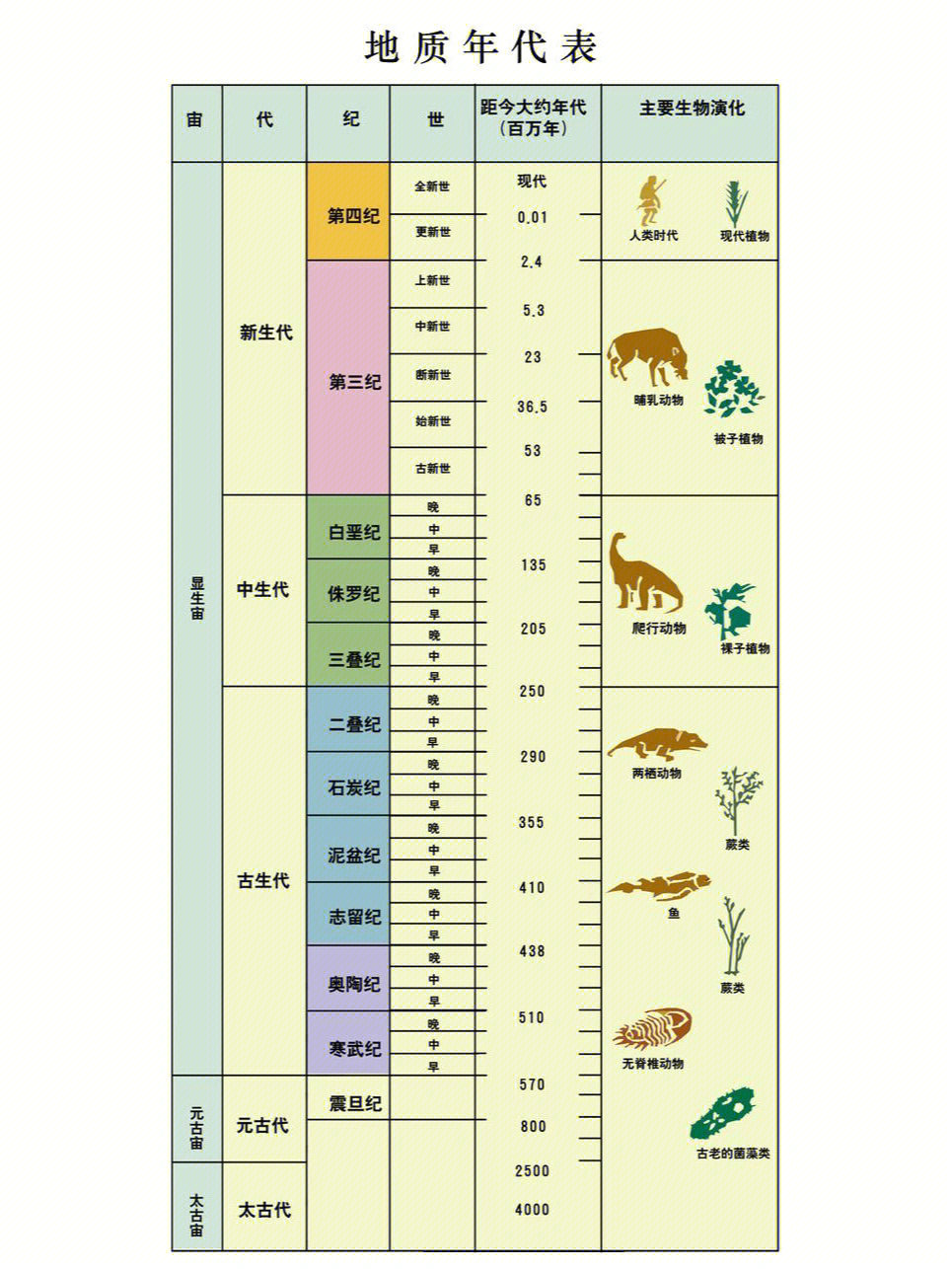 白垩怎么读图片