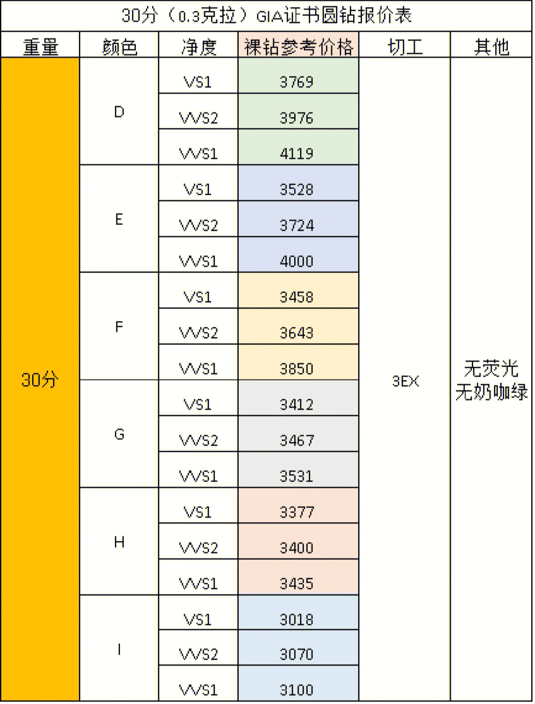 1.5克拉裸钻报价表图片